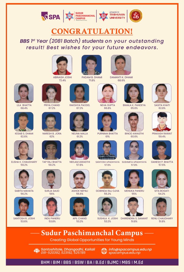 Congratulations BBS 1st year (2081 Batch)  students on your outstanding result! Best wishes for your future endeavors. Sudur Pashchimanchal Campus, S.P.A College Santoshi Tole